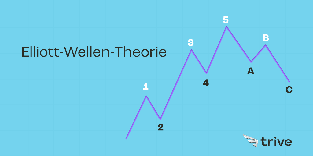 Read more about the article Elliott-Wellen-Theorie