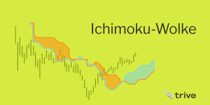 Read more about the article Ichimoku-Wolke