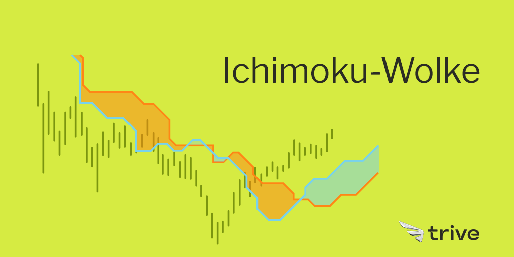 Read more about the article Ichimoku-Wolke