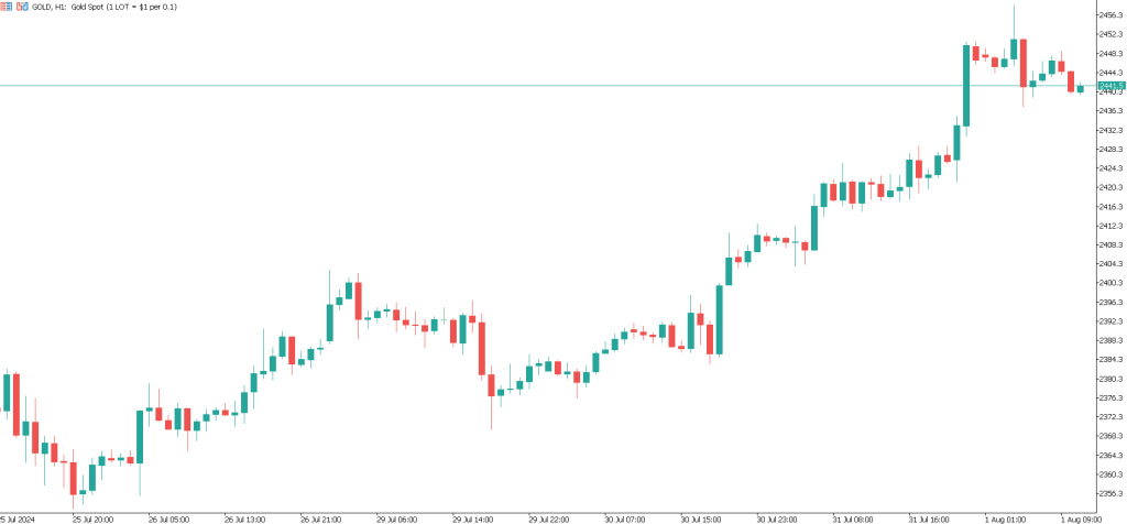 Trive Broker - Goldchart MetaTrader 5