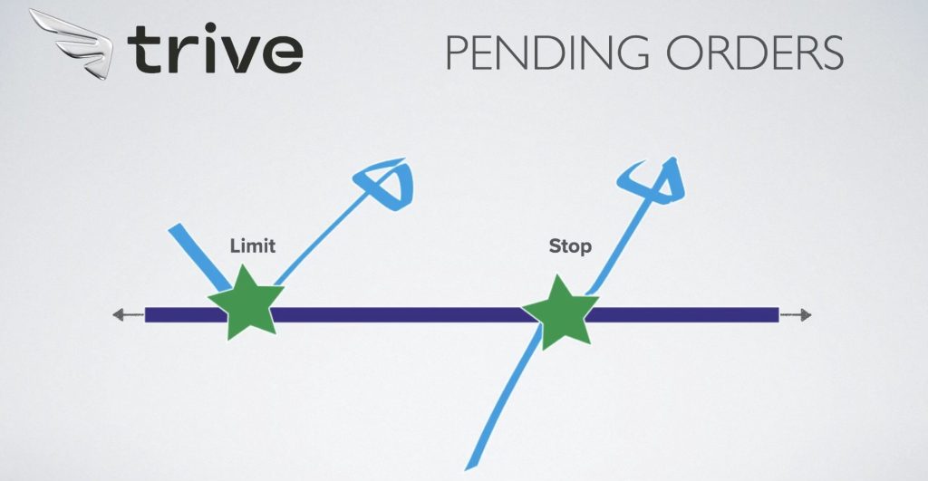 pending orders - limit orders vs stop orders