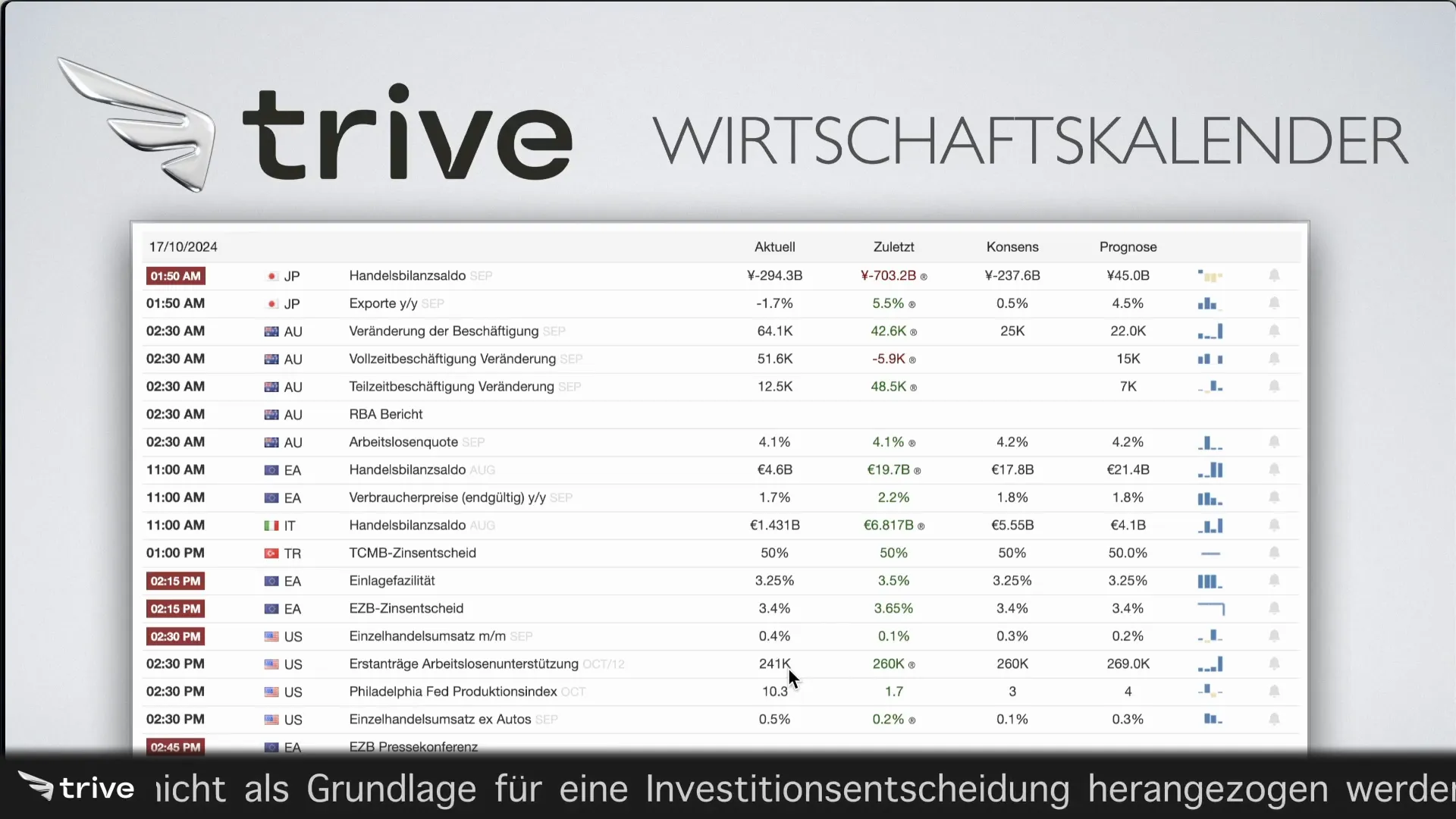 Arbeitsmarktdaten und ihre Relevanz