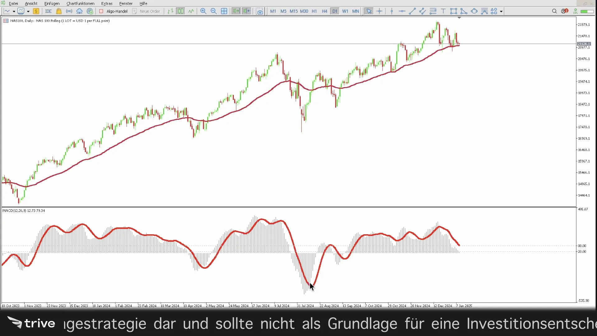 Crossover Signal im MACD