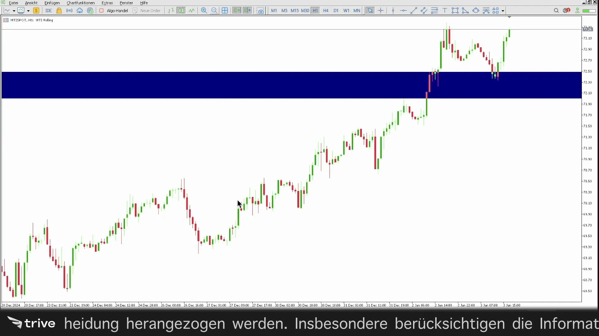 Ausbruch im WTI-Chart