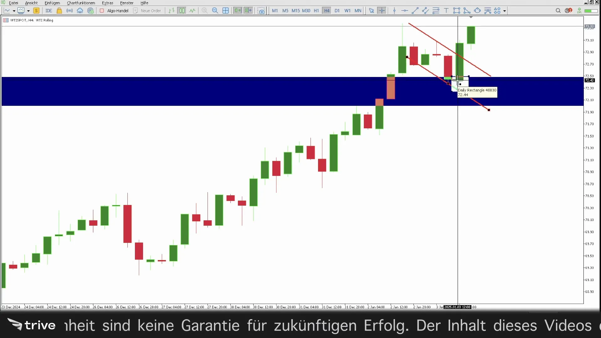 Retest im WTI-Chart