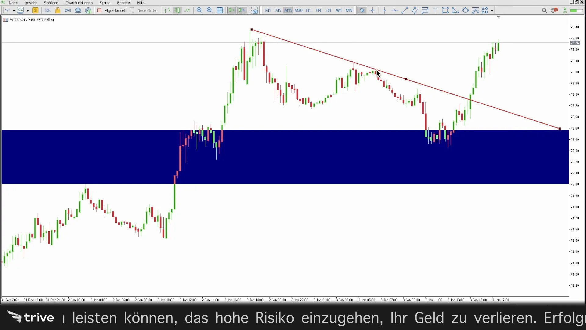 Korrekturbewegung im H1-Chart