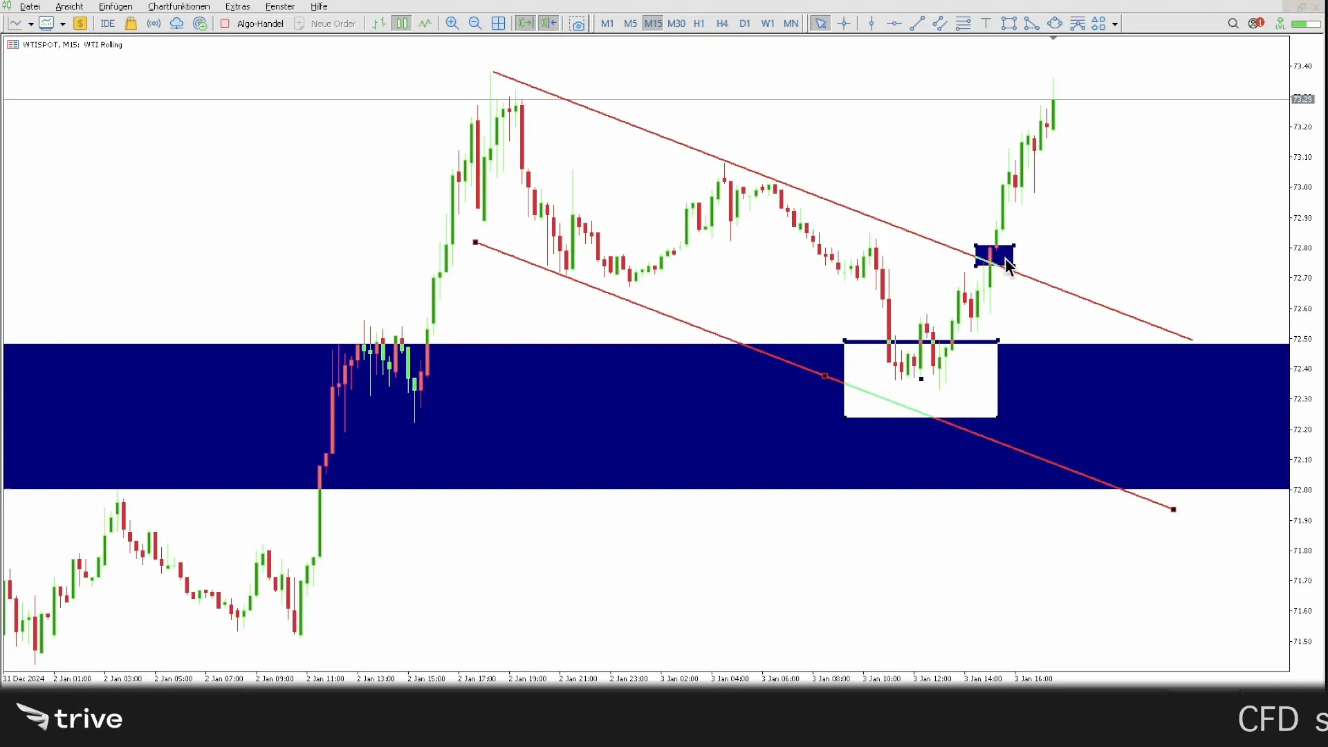 Risiko-Management im Trading