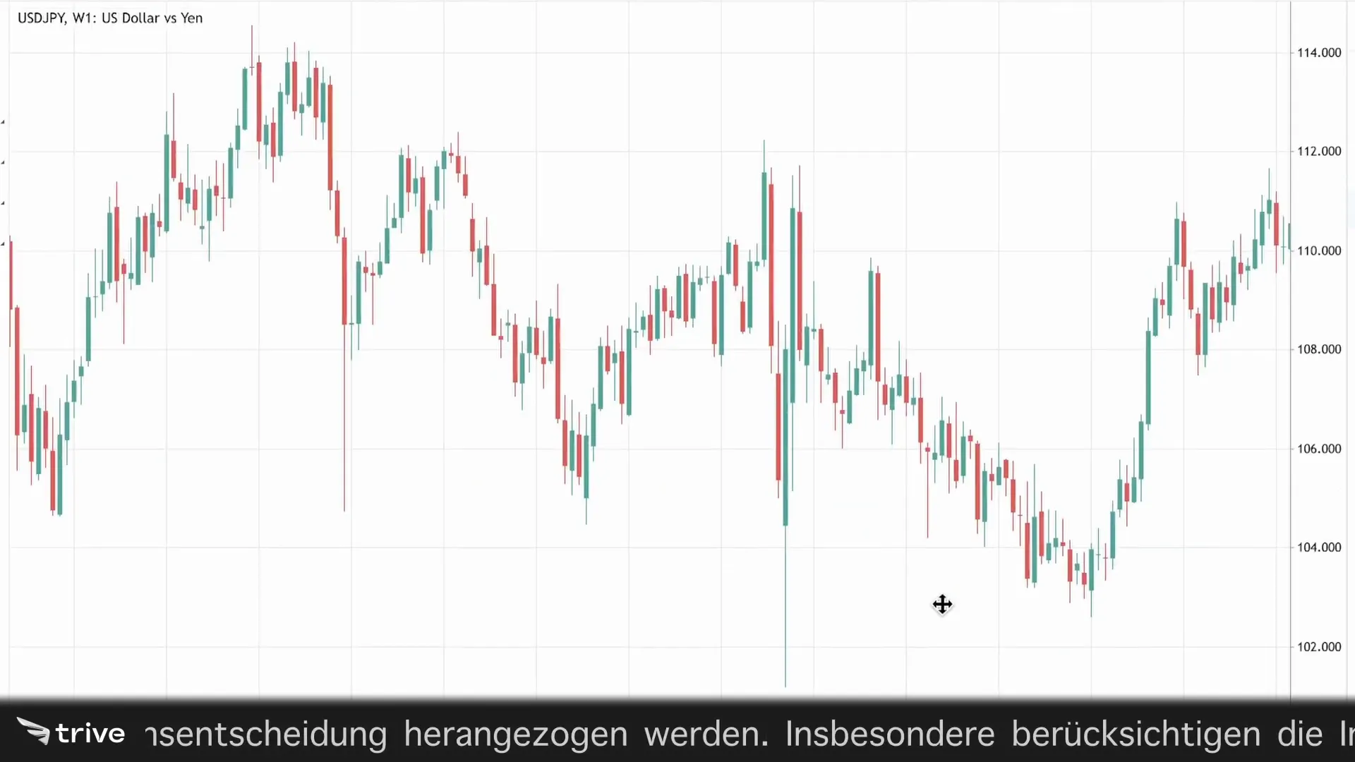 Abwärtstrendlinie zeichnen