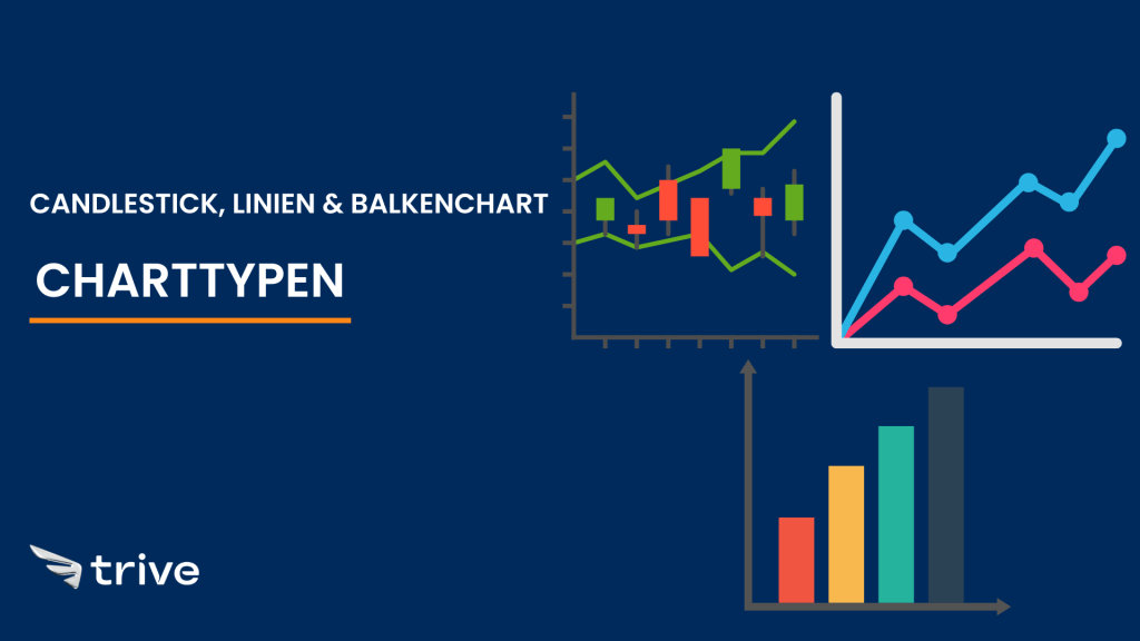 Charttypen im Trading