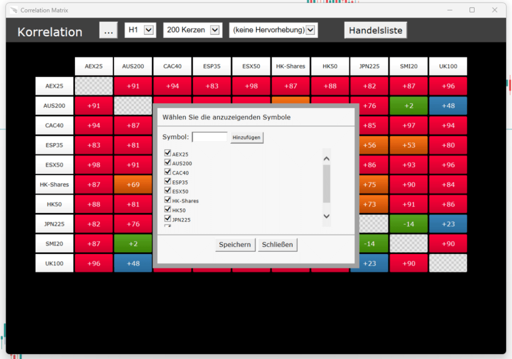 Auswahlfenster in der Correlation Matrix von Trive im MetaTrader 5 zur individuellen Anzeige von Symbolen wie AEX25, AUS200, CAC40.