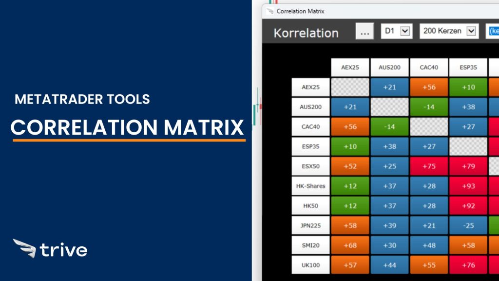 MetaTrader Tool Correlation Matrix von Trive zeigt farbige Markt Korrelationen zur Analyse von CFDs Forex und Indizes