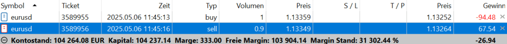Trive MT5- 0.1 Lot EURUSD Überhang