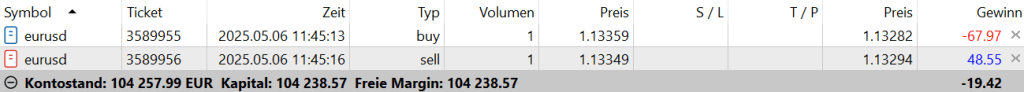 Trive MetaTrader 5 - Full-HEDGE EURUSD