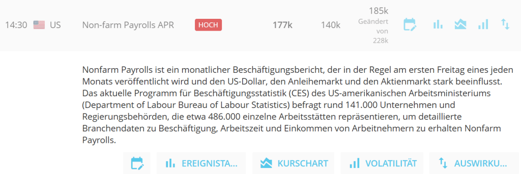 Trive Non Farm Payrolls Übersicht