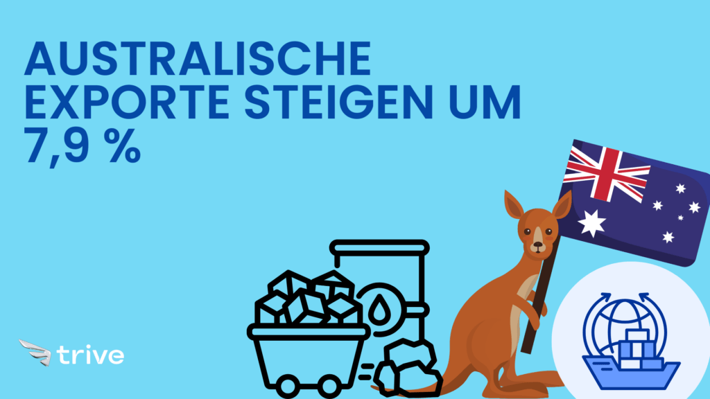 Grafik zu den steigenden australischen Exporten um 7,9 Prozent, mit Symbolen für Rohstoffe und einem Känguru mit australischer Flagge.